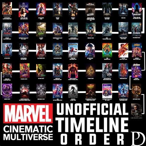 Marvel Cinematic Universe Nudity: A Timeline